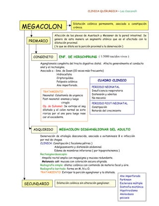 CLINICA QUIRURGICA – Leo Coscarelli



                                      Dilatación colónica permanente, asociada a constipación
MEGACOLON                             crónica.


                       Afección de los plexos de Auerbach y Meissner de la pared intestinal. Se
                       genera de esta manera un segmento atónico que es el afectado con la
   PRIMARIO            dilatación proximal.
                       ( lo que se dilata es la porción proximal a la denervación )



       CONGENITO           ENF. DE HIRSCHPRUNG ( 1:5000 nacidos vivos )

            Aganglionosis congénita del tracto digestivo distal. Afecta generalmente el conducto
            anal y el rectosigma.
            Asociado a : Sme. de Down (10 veces más frecuente)
                          Hidrocefalia
                          Criptorquídea
                          Poliposis colónica                CUADRO CLINICO
                          Ano imperforado.
                                                       PERIODO NEONATAL
              TRATAMIENTO                              Insuficiencia respiratoria
              Neonatal: Colostomía de urgencia         Distensión y vómitos
              Post-neonatal: enemas y luego            No meconio
                             cirugía                 PERIODO POST-NEONATAL
              Op. de Duhamel: Se extirpa el seg      Constipación
              dilatado y el colon normal se exte     Retardo del crecimiento
              rioriza por el ano para luego rese
              car el excedente.



       ADQUIRIDO           MEGACOLON DISGANGLIONAR DEL ADULTO

      Denervación de etiología desconocida, asociada a avitaminosis B e infección
      por mal de chagas.
      CLINICA: Constipación ( fecaloma pétreo )
                 Adelgazamiento y distensión abdominal.
                 Edema de miembros inferiores ( por hipoproteinemia )
      Rectosigmoideoscopía:
       Ampolla rectal amplia con megasigma y mucosa redundante.
       Melanosis coli: mucosa con coloración oscura atigrada.
      Radiografía simple: dilatac colónica con contenido de materia fecal y aire.
      Radiografia baritada: forma en M, N u O.
      TRATAMIENTO: Extirpar la porción aganglionar y la dilatada.
                                                                        Ano imperforado
                                                                        Parkinson
SECUNDARIO          Dilatación colónica sin alteración ganglionar.      Esclerosis múltiple
                                                                        Distrofia miotónica
                                                                        Hipotiroidismo
                                                                        Amiloidosis
                                                                        psicosis
 