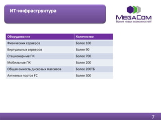ИТ-инфраструктура




Оборудование                      Количество
Физических серверов               Более 100
Виртуальных серверов              Более 90
Стационарные ПК                   Более 700
Мобильные ПК                      Более 200
Общая емкость дисковых массивов   Более 200ТБ
Активных портов FC                Более 300




                                                7
 