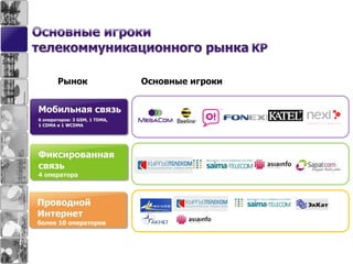 Рынок Основные игроки
 