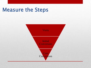 Measure the Steps


               Visits


               Initial
             Conversion


               Core
             Conversion
 