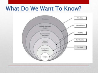 What Do We Want To Know?
 