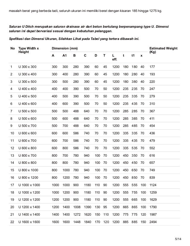 Jual U Ditch Saluran Beton Precast Pracetak Pabrik U Ditch Megacon