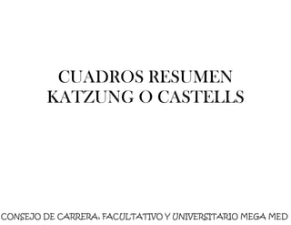 CUADROS RESUMEN
KATZUNG O CASTELLS
CONSEJO DE CARRERA, FACULTATIVO Y UNIVERSITARIO MEGA MED
 