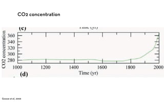 Goosse et al., 2006
CO2 concentration
 