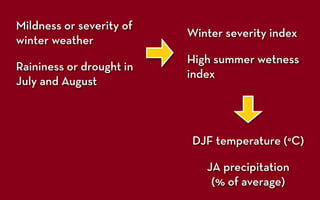 Mildness or severity of
winter weather
Raininess or drought in
July and August
Winter severity index
High summer wetness
index
DJF temperature (°C)
JA precipitation
(% of average)
 