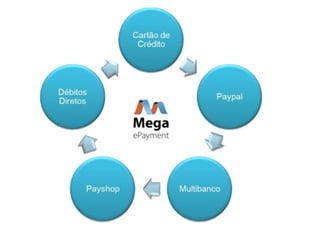Megae Payment