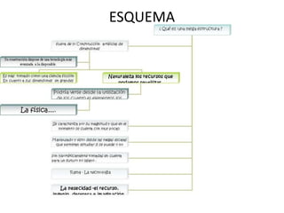 ESQUEMA
 
