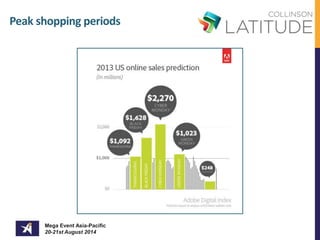 Peak shopping periods 
Mega Event Asia-Pacific 
20-21st August 2014 
 