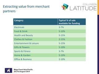 Extracting value from merchant 
partners 
Category Typical % of sale 
available for funding 
Electricals 3-7% 
Food & Drink 5-10% 
Health and Beauty 5-15% 
Clothes & Fashion 2-15% 
Entertainment & Leisure 5-15% 
Gifts & Flowers 5-10% 
Sports & Fitness 3-7% 
Home & Garden 5-10% 
Office & Business 2-10% 
Mega Event Asia-Pacific 
20-21st August 2014 
 