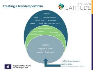 Creating a blended portfolio 
Mega Event Asia-Pacific 
20-21st August 2014 
Computer 
Home Sports & Outdoors 
Food & Drink Accessories 
Eyewear Kids & Toys And many more….. 
Cinema & Experiences 
Health & Beauty Fragrances 
Digital Content 
eGift Card 
Electrical 
Luggage & Travel 
Jewellery & Watches 
+50% of anticipated 
redemption 
<10% of the range can account for +60% trx 
 
