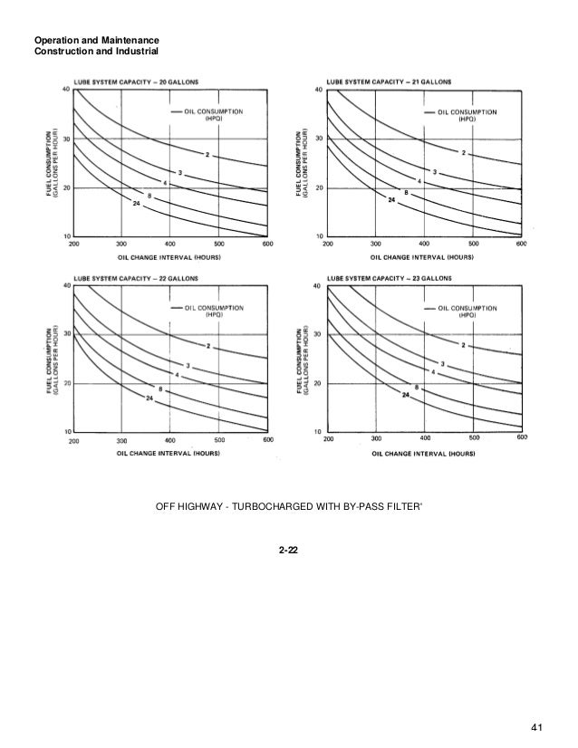Cummins Cooling System Flow Chart