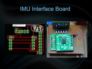 IMU Interface Board
 