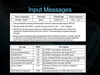 Input Messages
 