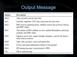 Output Message
 