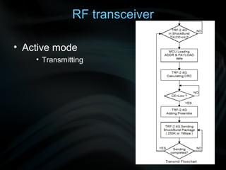 RF transceiver

• Active mode
    • Transmitting
 