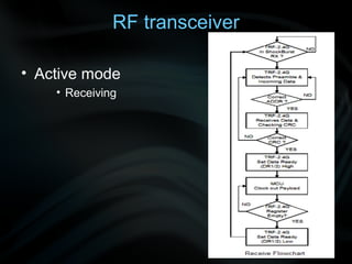 RF transceiver

• Active mode
    • Receiving
 