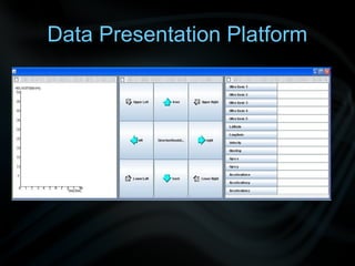 Data Presentation Platform
 