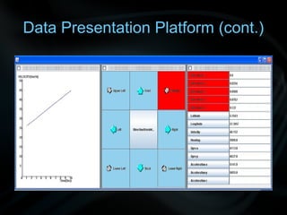 Data Presentation Platform (cont.)
 