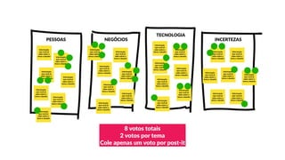 PESSOAS NEGÓCIOS
TECNOLOGIA
INCERTEZAS
Informação
que você já
sabe sobre o
tema e desaﬁo Informação
que você já
sabe sobre o
tema e desaﬁo
Informação
que você já
sabe sobre o
tema e desaﬁo
Informação
que você já
sabe sobre o
tema e desaﬁo
Informação
que você já
sabe sobre o
tema e desaﬁo
Informação
que você já
sabe sobre o
tema e desaﬁo
Informação
que você já
sabe sobre o
tema e desaﬁo
Informação
que você já
sabe sobre o
tema e desaﬁo
Informação
que você já
sabe sobre o
tema e desaﬁo
Informação
que você já
sabe sobre o
tema e desaﬁo
Informação
que você já
sabe sobre o
tema e desaﬁo
Informação
que você já
sabe sobre o
tema e desaﬁo
Informação
que você já
sabe sobre o
tema e desaﬁo Informação
que você já
sabe sobre o
tema e desaﬁo
Informação
que você já
sabe sobre o
tema e desaﬁo
Informação
que você já
sabe sobre o
tema e desaﬁo
Informação
que você já
sabe sobre o
tema e desaﬁo
Informação
que você já
sabe sobre o
tema e desaﬁo
Informação
que você já
sabe sobre o
tema e desaﬁo
Informação
que você já
sabe sobre o
tema e desaﬁo
Informação
que você já
sabe sobre o
tema e desaﬁo
Informação
que você já
sabe sobre o
tema e desaﬁo
Informação
que você já
sabe sobre o
tema e desaﬁo
Informação
que você já
sabe sobre o
tema e desaﬁo
Informação
que você já
sabe sobre o
tema e desaﬁo
Informação
que você já
sabe sobre o
tema e desaﬁo
Informação
que você já
sabe sobre o
tema e desaﬁo
Informação
que você já
sabe sobre o
tema e desaﬁo
8 votos totais
2 votos por tema
Cole apenas um voto por post-it
 