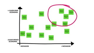 + INOVADOR- INOVADOR
Descrever a
ideia que você
tem aqui
Descrever a
ideia que você
tem aqui
Descrever a
ideia que você
tem aqui
Descrever a
ideia que você
tem aqui
Descrever a
ideia que você
tem aqui
Descrever a
ideia que você
tem aqui
Descrever a
ideia que você
tem aqui
Descrever a
ideia que você
tem aqui
Descrever a
ideia que você
tem aqui
Descrever a
ideia que você
tem aqui Descrever a
ideia que você
tem aqui
Descrever a
ideia que você
tem aqui
Descrever a
ideia que você
tem aqui
Descrever a
ideia que você
tem aqui
- AJUDA MENOS 
ECONOMIA
+ AJUDA MAIS 
ECONOMIA
 