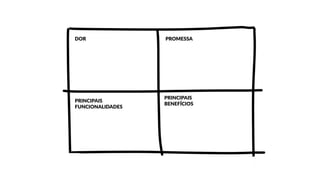 DOR PROMESSA
PRINCIPAIS
FUNCIONALIDADES
PRINCIPAIS
BENEFÍCIOS
 