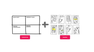 CONCEITUAL TANGÍVEL
 