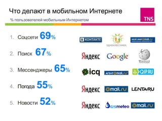 Всё о мобильных сайтах — прямой эфир на Megaindex.tv