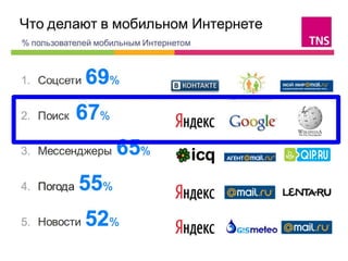 Всё о мобильных сайтах — прямой эфир на Megaindex.tv