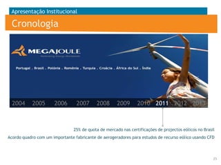 Apresentação Institucional

Cronologia

2004

2005

2006

2007

2008

2009

2010 2011 2012 2013

25% de quota de mercado nas certificações de projectos eólicos no Brasil
Acordo quadro com um importante fabricante de aerogeradores para estudos de recurso eólico usando CFD

25

 