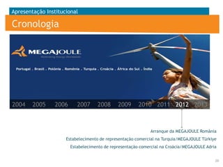 Apresentação Institucional

Cronologia

2004

2005

2006

2007

2008

2009

2010 2011 2012 2013

Arranque da MEGAJOULE România
Estabelecimento de representação comercial na Turquia/MEGAJOULE Türkiye
Estabelecimento de representação comercial na Croácia/MEGAJOULE Adria
26

 