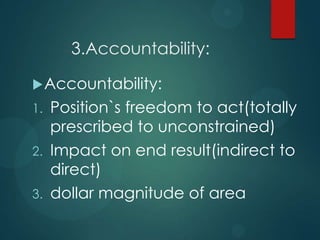 3.Accountability:
Accountability:
1. Position`s freedom to act(totally
prescribed to unconstrained)
2. Impact on end result(indirect to
direct)
3. dollar magnitude of area
 