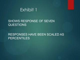 Exhibit 1
SHOWS RESPONSE OF SEVEN
QUESTIONS
RESPONSES HAVE BEEN SCALED AS
PERCENTILES
 