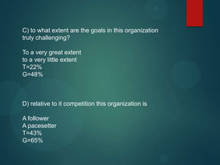 C) to what extent are the goals in this organization
truly challenging?
To a very great extent
to a very little extent
T=22%
G=48%
D) relative to it competition this organization is
A follower
A pacesetter
T=43%
G=65%
 