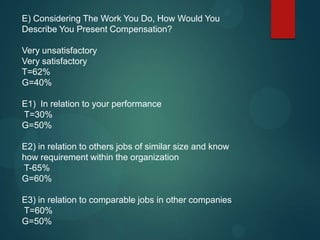 E) Considering The Work You Do, How Would You
Describe You Present Compensation?
Very unsatisfactory
Very satisfactory
T=62%
G=40%
E1) In relation to your performance
T=30%
G=50%
E2) in relation to others jobs of similar size and know
how requirement within the organization
T-65%
G=60%
E3) in relation to comparable jobs in other companies
T=60%
G=50%
 