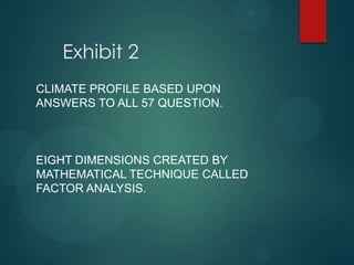 Exhibit 2
CLIMATE PROFILE BASED UPON
ANSWERS TO ALL 57 QUESTION.
EIGHT DIMENSIONS CREATED BY
MATHEMATICAL TECHNIQUE CALLED
FACTOR ANALYSIS.
 