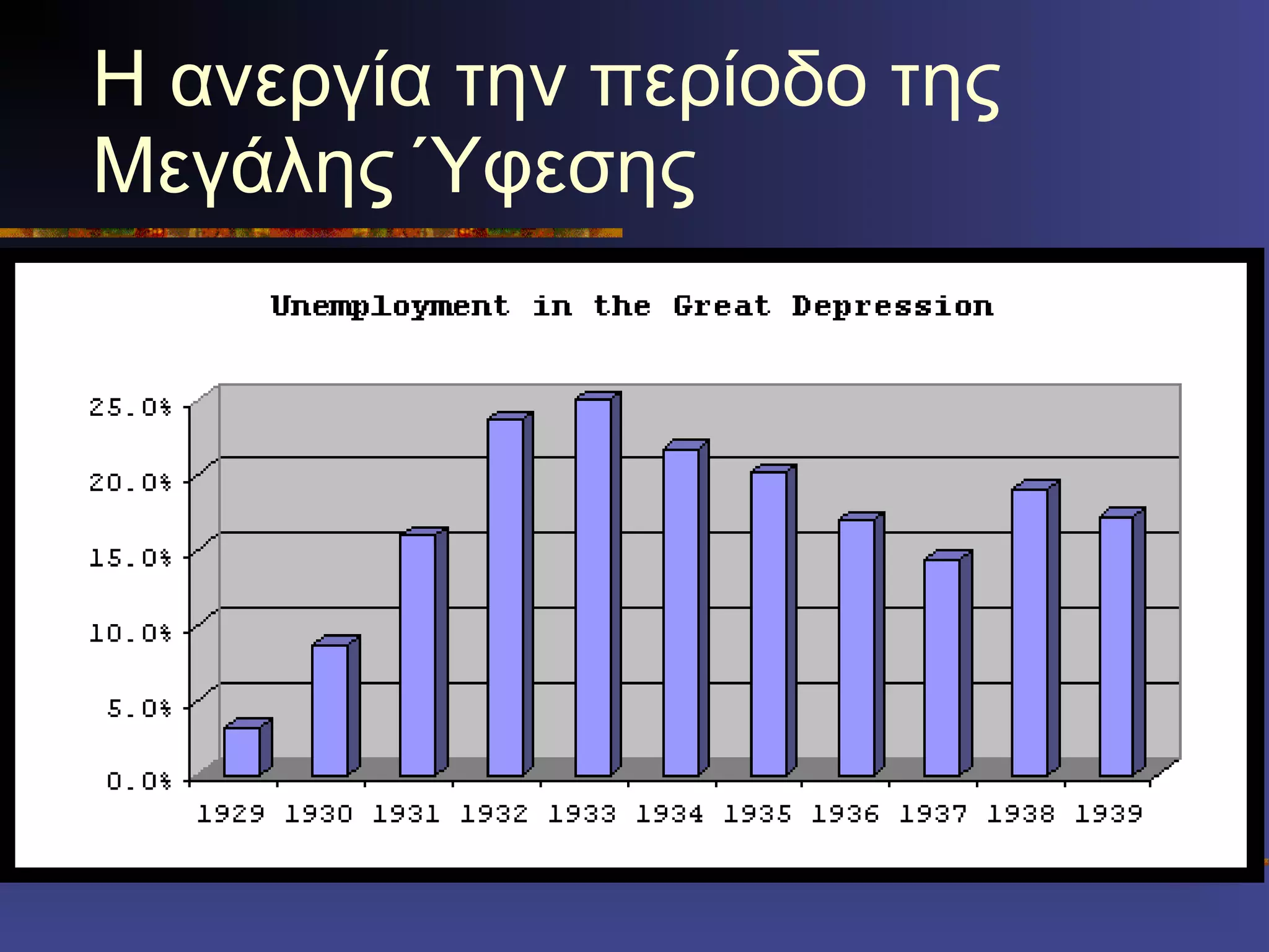 Η ανεργία την περίοδο της Μεγάλης Ύφεσης 