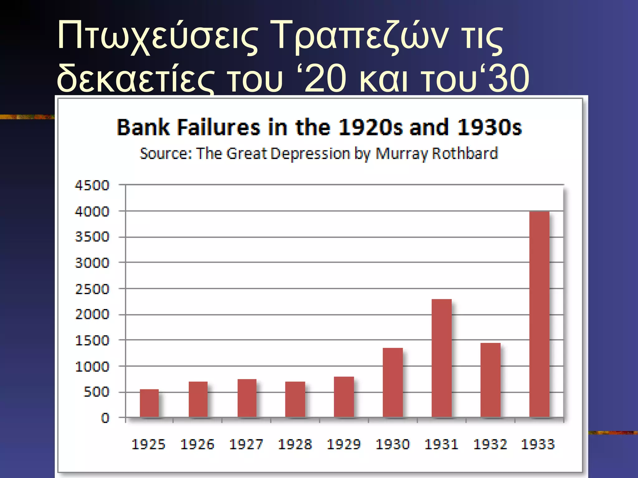 Πτωχεύσεις Τραπεζών τις δεκαετίες του ‘20 και του‘30 