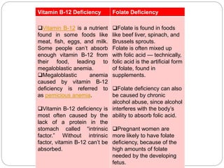 Vitamin B-12 Deficiency Folate Deficiency
Vitamin B-12 is a nutrient
found in some foods like
meat, fish, eggs, and milk.
Some people can’t absorb
enough vitamin B-12 from
their food, leading to
megaloblastic anemia.
Megaloblastic anemia
caused by vitamin B-12
deficiency is referred to
as pernicious anemia.
Vitamin B-12 deficiency is
most often caused by the
lack of a protein in the
stomach called “intrinsic
factor.” Without intrinsic
factor, vitamin B-12 can’t be
absorbed.
Folate is found in foods
like beef liver, spinach, and
Brussels sprouts.
Folate is often mixed up
with folic acid — technically,
folic acid is the artificial form
of folate, found in
supplements.
Folate deficiency can also
be caused by chronic
alcohol abuse, since alcohol
interferes with the body’s
ability to absorb folic acid.
Pregnant women are
more likely to have folate
deficiency, because of the
high amounts of folate
needed by the developing
fetus.
 