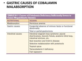 •
• GASTRIC CAUSES OF COBALAMIN
MALABSORPTION
 