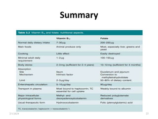 Summary
2/1/2024 23
 