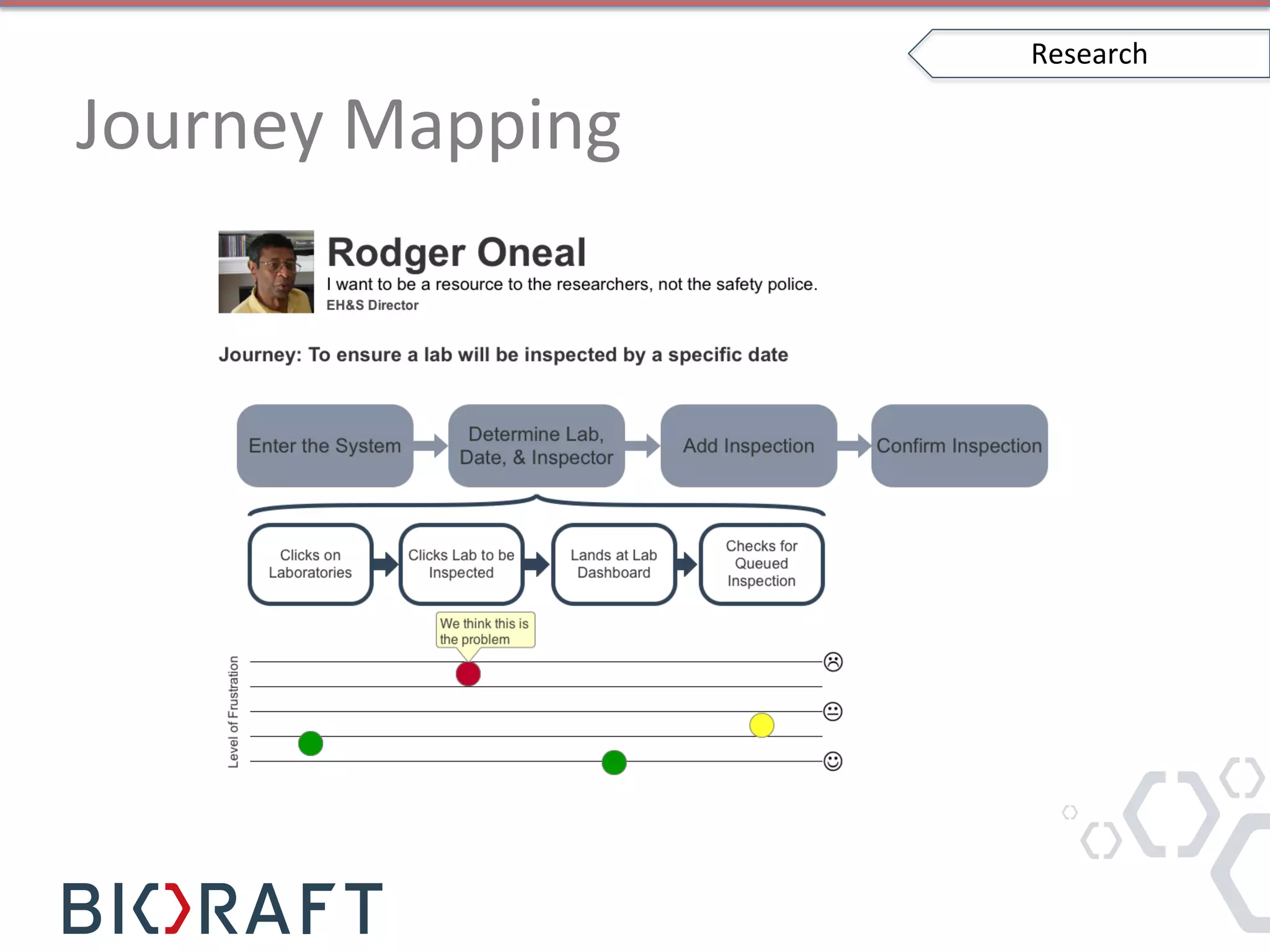 Journey	
  Mapping	
  
Research	
  
 