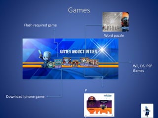 Games
Flash required game
Word puzzle
Download Iphone game
P
r
i
n
t
a
Wii, DS, PSP
Games
 
