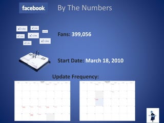 Fans: 399,056
Update Frequency:
By The Numbers
Start Date: March 18, 2010
 