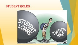 Student roles :
 