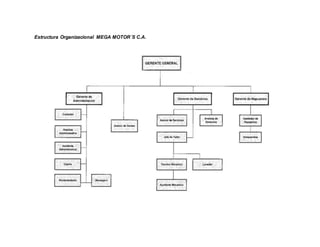 Estudio de Caso MEGA MOTOR´S C.A. PLANIFICACIÓN ESTRATÉGICA | DOCX