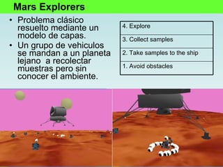 Problema clásico resuelto mediante un modelo de capas. Un grupo de vehiculos se mandan a un planeta lejano  a recolectar muestras pero sin conocer el ambiente. Mars Explorers 4. Explore 3. Collect samples 2. Take samples to the ship 1. Avoid obstacles 