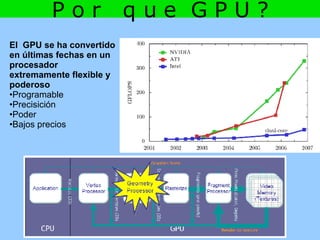 El  GPU se ha convertido en últimas fechas en un procesador extremamente flexible y poderoso Programable Precisición Poder Bajos precios P o r  q u e  G P U ? 
