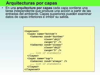 En una  arquitectura por capas  cada capa contiene una tarea independiente que produce una acción a partir de las entradas del ambiente. Capas superiores pueden examinar datos de capas inferiores e inhibir su salida. Arquitecturas por capas <layerset> <layer name="bottom"> <takeover cond="farther" class="obj1" range="2" /> <takeover cond="closer" class="obj2" range="5" /> ... list of statements </layer> <layer name="top"> <takeover cond="always" /> ... list of statements </layer> </layerset> 