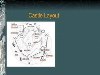 Castle Layout 