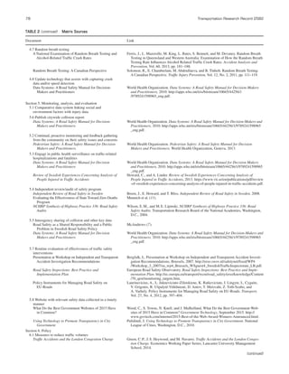 78 Transportation Research Record 2582
4.7 Random breath testing
A National Examination of Random Breath Testing and
Alcohol-Related Trafﬁc Crash Rates
Ferris, J., L. Mazerolle, M. King, L. Bates, S. Bennett, and M. Devaney. Random Breath
Testing in Queensland and Western Australia: Examination of How the Random Breath
Testing Rate Inﬂuences Alcohol Related Trafﬁc Crash Rates. Accident Analysis and
Prevention, Vol. 60, 2013, pp. 181–188.
Random Breath Testing: A Canadian Perspective Solomon, R., E. Chamberlain, M. Abdoullaeva, and B. Tinholt. Random Breath Testing:
A Canadian Perspective. Trafﬁc Injury Prevention, Vol. 12, No. 2, 2011, pp. 111–119.
4.8 Update technology that assists with capturing crash
data and/or speed detection
Data Systems: A Road Safety Manual for Decision-
Makers and Practitioners
World Health Organization. Data Systems: A Road Safety Manual for Decision-Makers
and Practitioners, 2010. http://apps.who.int/iris/bitstream/10665/44256/1
/9789241598965_eng.pdf.
Section 5. Monitoring, analysis, and evaluation
5.1 Comparative data system linking social and
environment factors with injury data
5.6 Publish citywide collision report
Data Systems: A Road Safety Manual for Decision-
Makers and Practitioners
World Health Organization. Data Systems: A Road Safety Manual for Decision-Makers and
Practitioners, 2010. http://apps.who.int/iris/bitstream/10665/44256/1/9789241598965
_eng.pdf.
5.2 Continual, proactive monitoring and feedback gathering
from the community on their safety issues and concerns
Pedestrian Safety: A Road Safety Manual for Decision
Makers and Practitioners.
World Health Organization. Pedestrian Safety: A Road Safety Manual for Decision
Makers and Practitioners. World Health Organization, Geneva, 2013.
5.3 Engage in public health surveillance on trafﬁc-related
hospitalizations and fatalities
Data Systems: A Road Safety Manual for Decision
Makers and Practitioners
World Health Organization. Data Systems: A Road Safety Manual for Decision Makers
and Practitioners, 2010. http://apps.who.int/iris/bitstream/10665/44256/1/9789241598965
_eng.pdf.
Review of Swedish Experiences Concerning Analysis of
People Injured in Trafﬁc Accidents
Howard, C., and A. Linder. Review of Swedish Experiences Concerning Analysis of
People Injured in Trafﬁc Accidents, 2013. https://www.vti.se/en/publications/pdf/review
-of-swedish-experiences-concerning-analysis-of-people-injured-in-trafﬁc-accidents.pdf.
5.4 Independent review/audit of safety program
Independent Review of Road Safety in Sweden Breen, J., E. Howard, and T. Bliss. Independent Review of Road Safety in Sweden, 2008.
Evaluating the Effectiveness of State Toward Zero Deaths
Program
Munnich et al. (11).
NCHRP Synthesis of Highway Practice 336: Road Safety
Audits
Wilson, E.M., and M.E. Lipinski. NCHRP Synthesis of Highway Practice 336: Road
Safety Audits. Transportation Research Board of the National Academies, Washington,
D.C., 2004.
5.5 Interagency sharing of collision and other key data
Road Safety as a Shared Responsibility and a Public
Problem in Swedish Road Safety Policy
McAndrews (7).
Data Systems: A Road Safety Manual for Decision
Makers and Practitioners
World Health Organization. Data Systems: A Road Safety Manual for Decision-Makers and
Practitioners. 2010. http://apps.who.int/iris/bitstream/10665/44256/1/9789241598965
_eng.pdf.
5.7 Routine evaluation of effectiveness of trafﬁc safety
interventions
Presentation at Workshop on Independent and Transparent
Accident Investigation Recommendations
Bergfalk, L. Presentation at Workshop on Independent and Transparent Accident Investi-
gation Recommendations, Brussels, 2007. http://erso.swov.nl/safetynet/ﬁxed/WP4
/Workshop_3_2007/sn_wp4_Brussels_WSguest4_SwedishTrafﬁcInspectorate_LB.pdf.
Road Safety Inspections: Best Practice and
Implementation Plan
European Road Safety Observatory. Road Safety Inspections: Best Practice and Imple-
mentation Plan. http://ec.europa.eu/transport/wcm/road_safety/erso/knowledge/Content
/70_qrst/monitoring_targets.htm.
Policy Instruments for Managing Road Safety on
EU-Roads
Laurinavicius, A., L. Jukneviciute-Zilinskiene, K. Ratkeviciute, I. Lingyte, L. Cygaite,
V. Grigonis, R. Ušpalyté-Vitku–niene˙, D. Antov, T. Metsvahi, Z. Toth-Szabo, and
A. Varhely. Policy Instruments for Managing Road Safety on EU-Roads. Transport,
Vol. 27, No. 4, 2012, pp. 397–404.
5.8 Website with relevant safety data collected in a timely
manner
What Do the Best Government Websites of 2015 Have
in Common?
Wood, C., S. Towns, N. Knell, and J. Mulholland. What Do the Best Government Web-
sites of 2015 Have in Common? Government Technology, September 2015. http://
www.govtech.com/internet/2015-Best-of-the-Web-Award-Winners-Announced.html.
Using Technology to Promote Transparency in City
Government
Pulidindi, J. Using Technology to Promote Transparency in City Government. National
League of Cities, Washington, D.C., 2010.
Section 6. Policy
6.1 Measures to reduce trafﬁc volumes
Trafﬁc Accidents and the London Congestion Charge Green, C.P., J.S. Heywood, and M. Navarro. Trafﬁc Accidents and the London Conges-
tion Charge. Economics Working Paper Series, Lancaster University Management
School, 2014.
TABLE 2 (continued) Matrix Sources
Document Link
(continued)
 